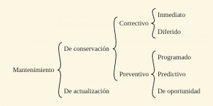 1000px-AL_Mantenimiento.svg