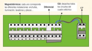 cuadro electrico vivienda 1