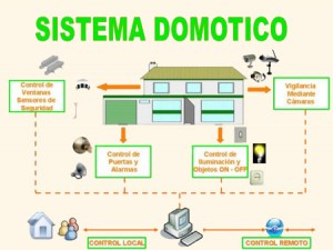 domotica 1